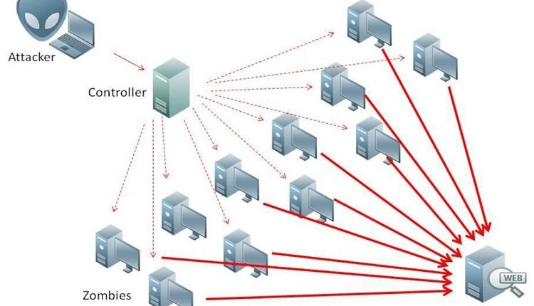 Distributed Servers